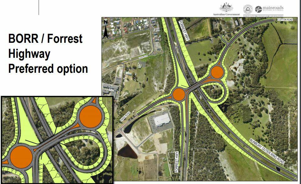 Concept designs subject to change prior to finalisation and further feedback. Images supplied by Main Roads WA