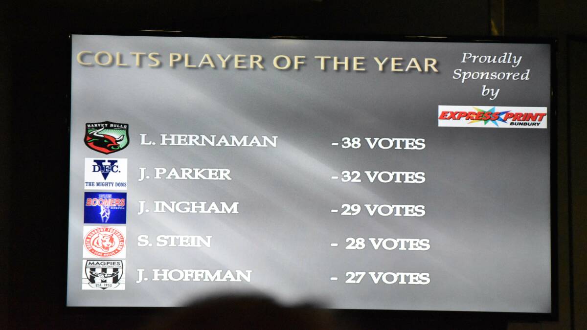 The colts player of the year leaderboard.