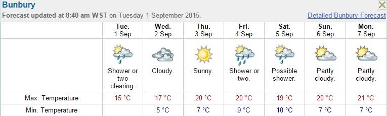 Forecasts for Bunbury for the first week of September 2015. Photo: Bureau of Meteorology. 