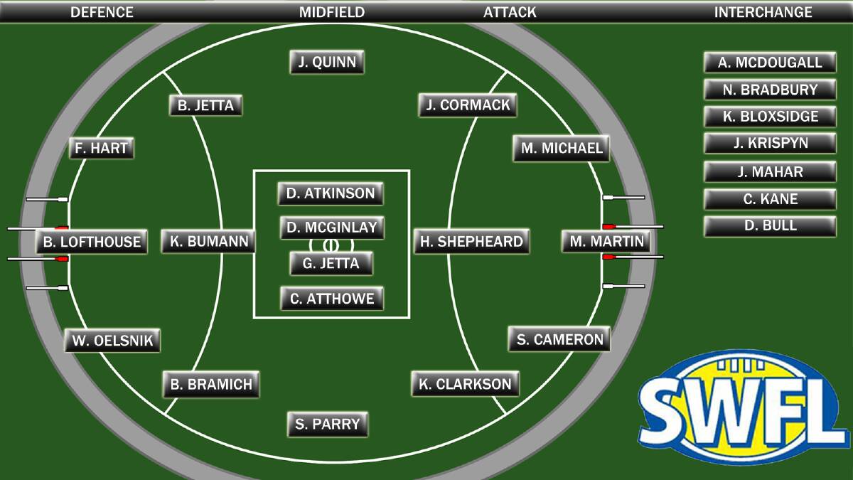 Footy HQ - WA's all-South West team of the year.