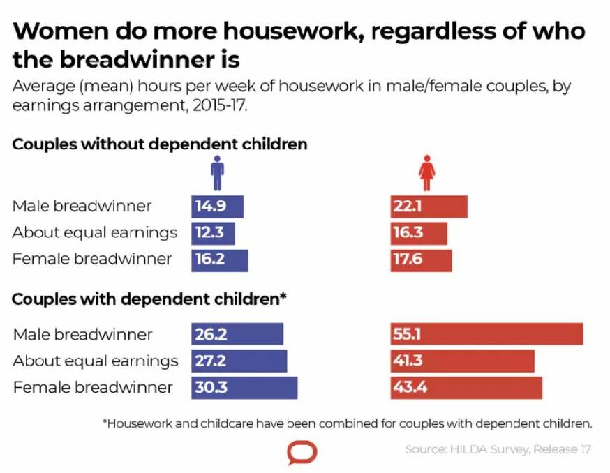 Women are no better at multitasking than men, they just do more work