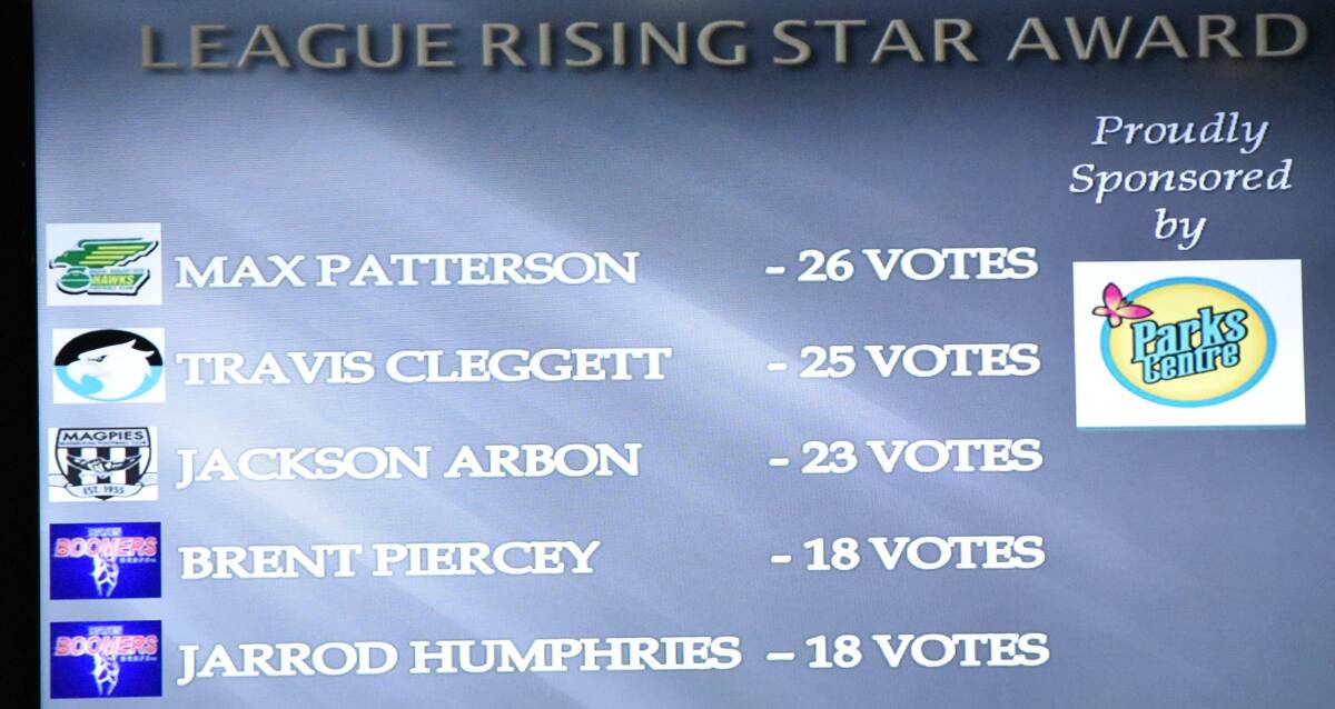 The final League rising star award leaderboard.