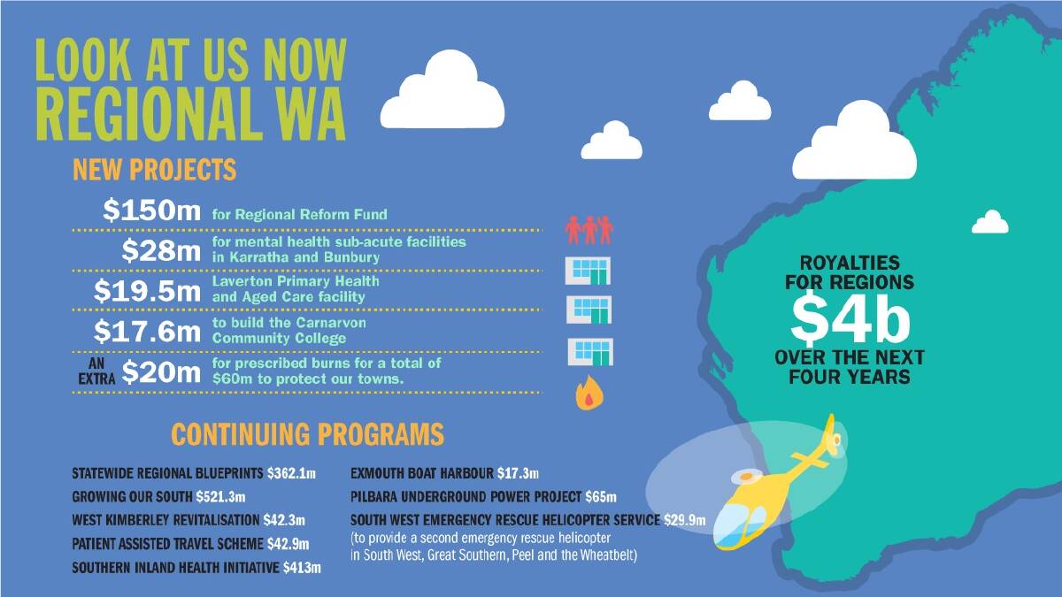 What the State Budget means for regional WA